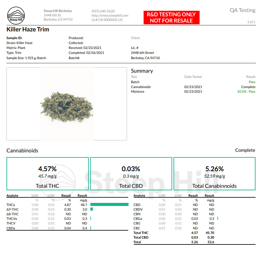 Lab Killer Haze Trim.jpg