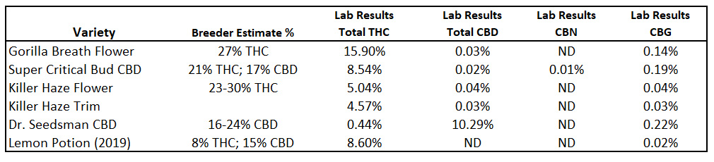 Lab Test Summary.jpg