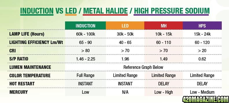 Lamp_Life_Comparisons