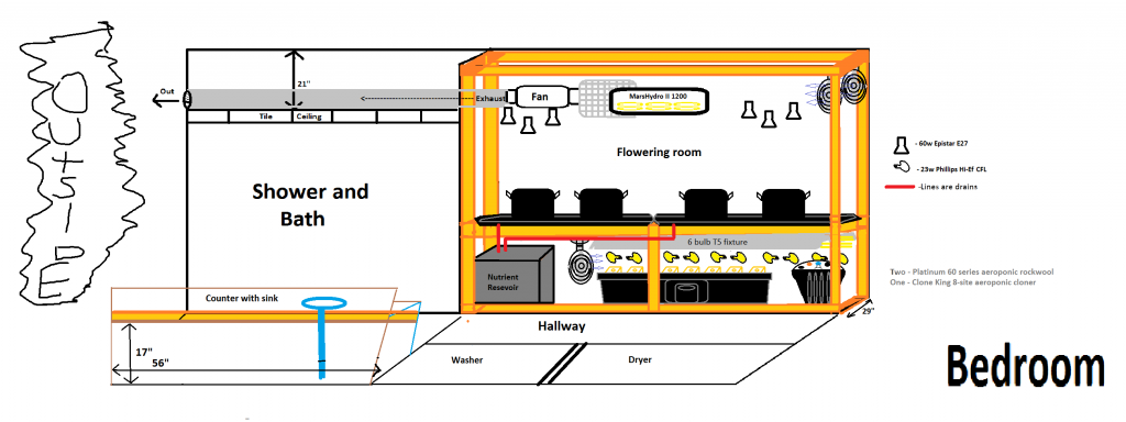 layout21