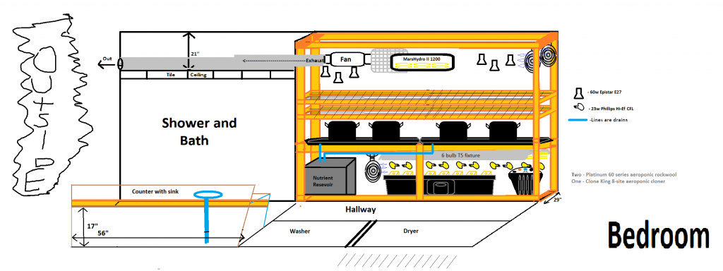 layout22