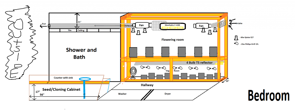 layout4