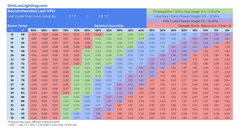 Leaf-Vapor-Pressure-Deficit-VPD-5.jpg