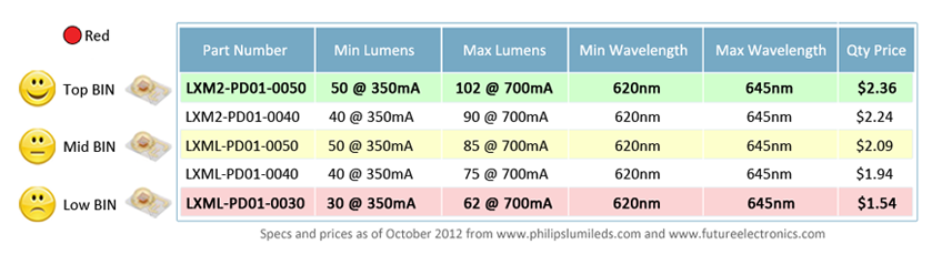 LED_BIN_Quality