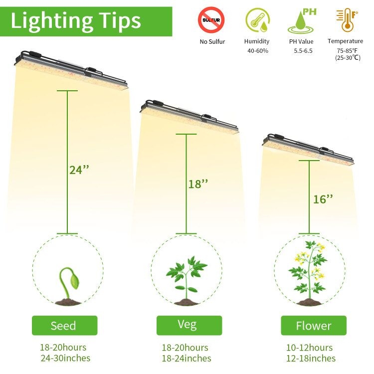 Lighting Tips Revised - Mars Hydro