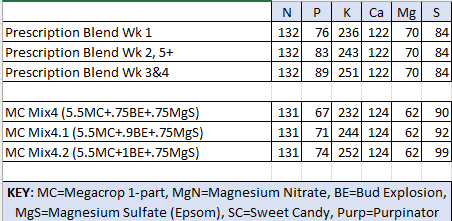 Lizzy Nutrient Plan.png