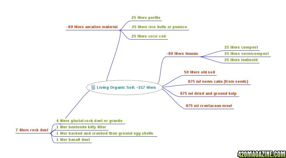 LOS ~217 liters