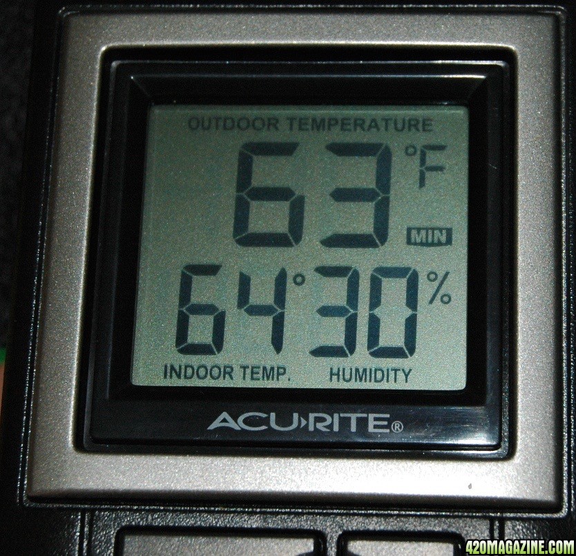 Low temp/RH% last night day 42/43