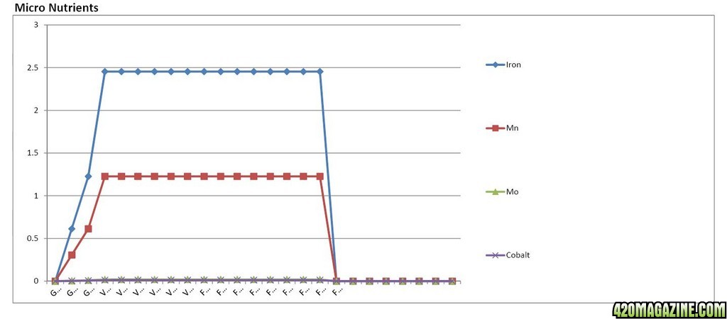 Lucas Formula - Metric Analysis