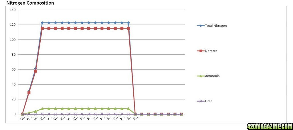 Lucas Formula - Metric Analysis