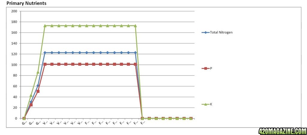 Lucas Formula - Metric Analysis