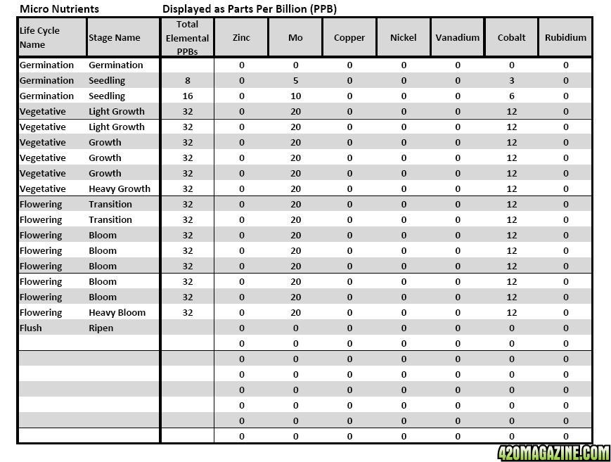 Lucas Formula - Metric Analysis