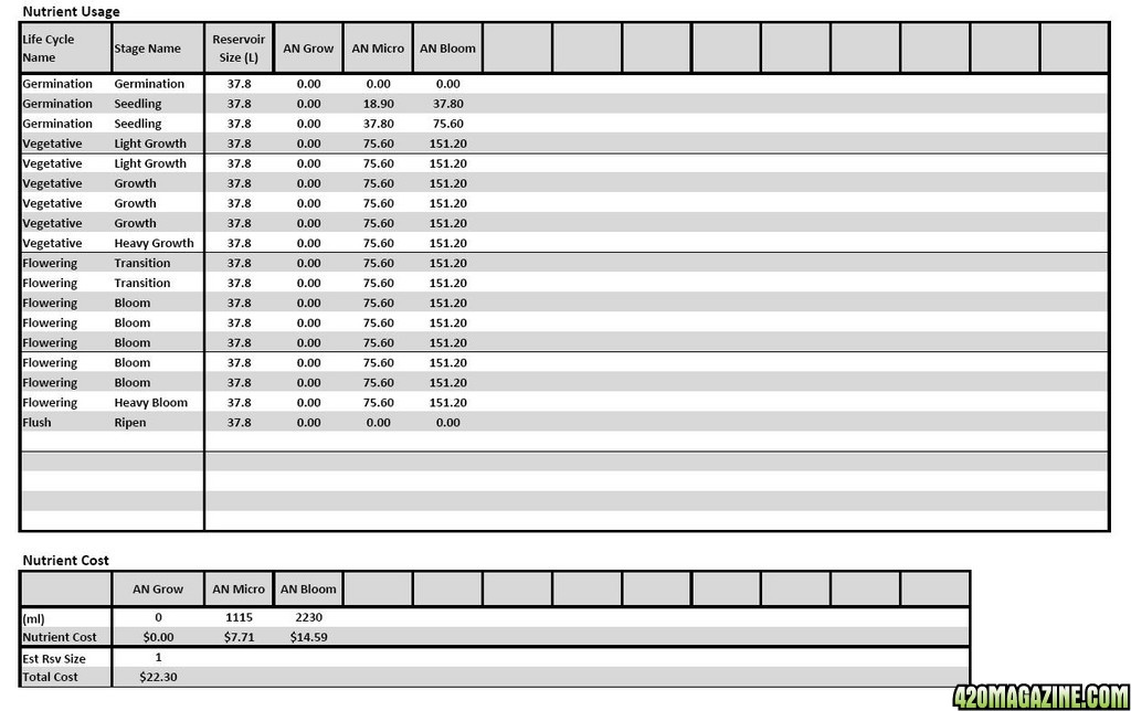 Lucas Formula - Metric Analysis