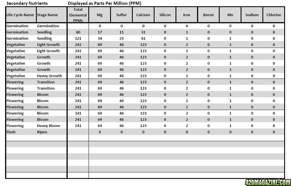 Lucas Formula - Metric Analysis