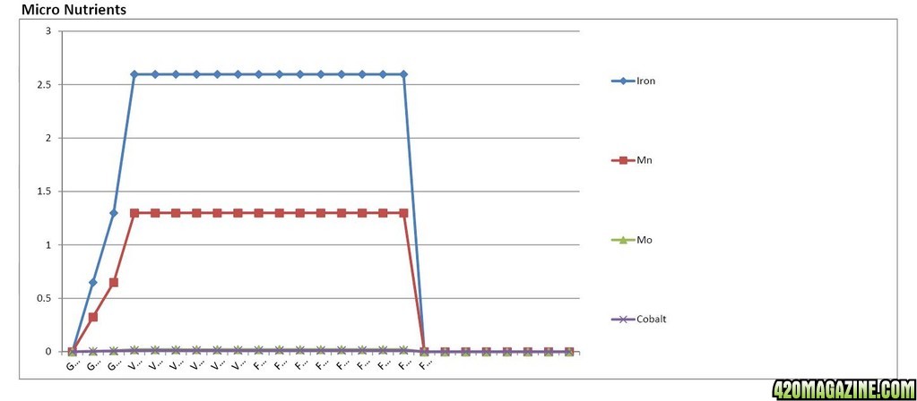 Lucas Formula - US Analysis