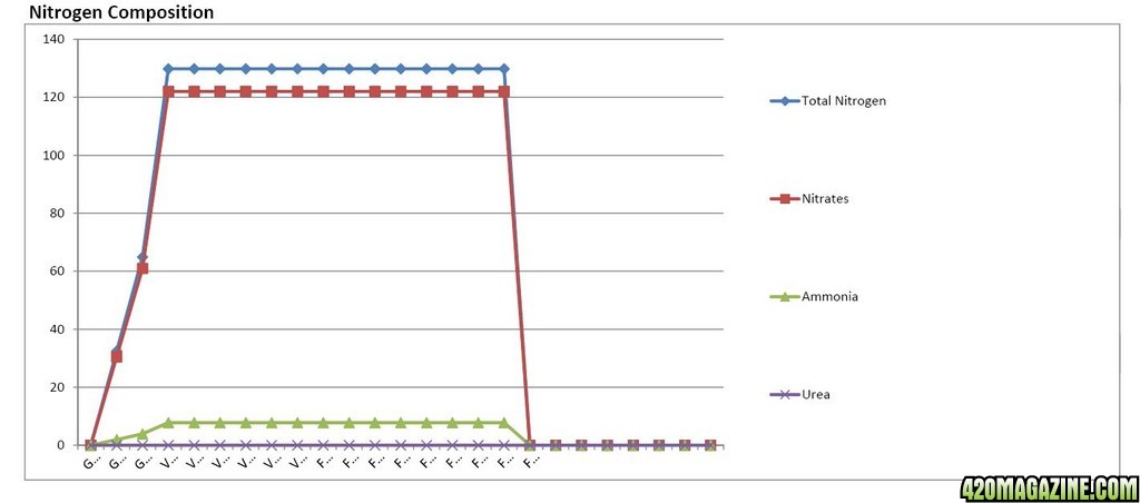 Lucas Formula - US Analysis