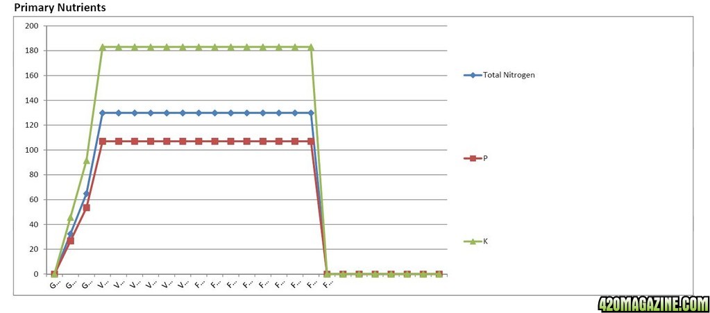 Lucas Formula - US Analysis