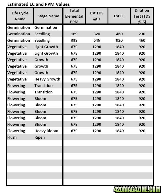 Lucas Formula - US Analysis