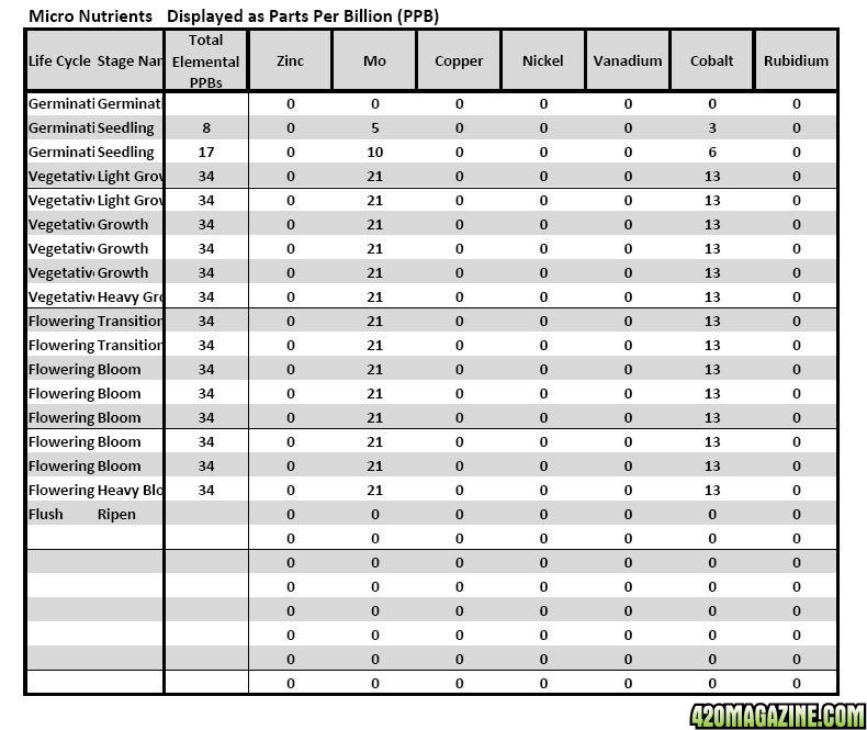 Lucas Formula - US Analysis