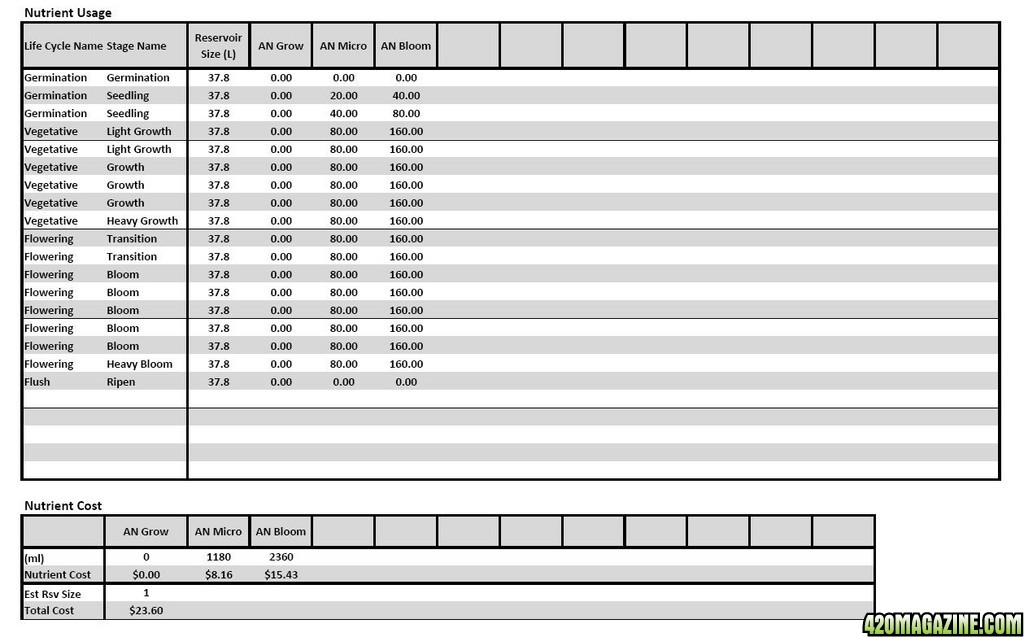 Lucas Formula - US Analysis