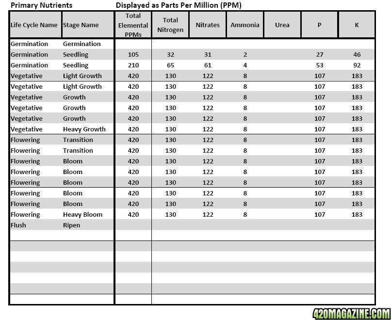 Lucas Formula - US Analysis