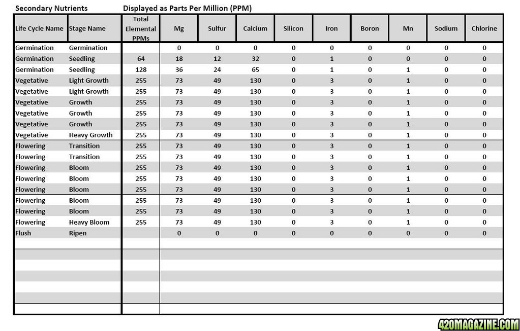 Lucas Formula - US Analysis