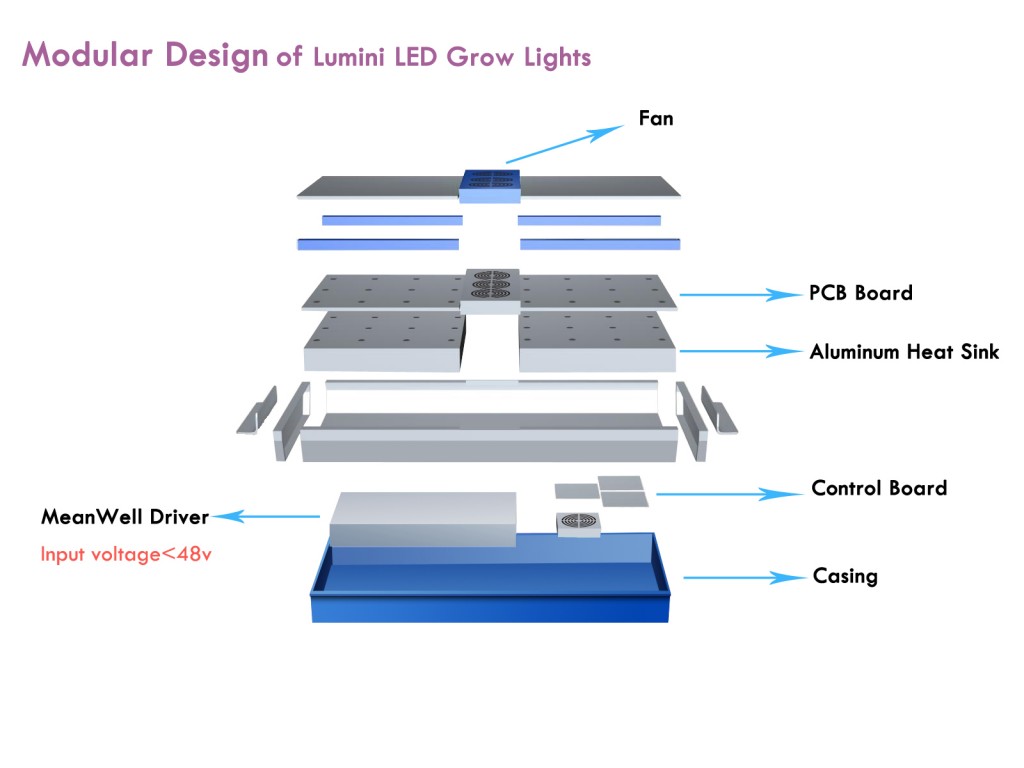 Luminigrow 450R1