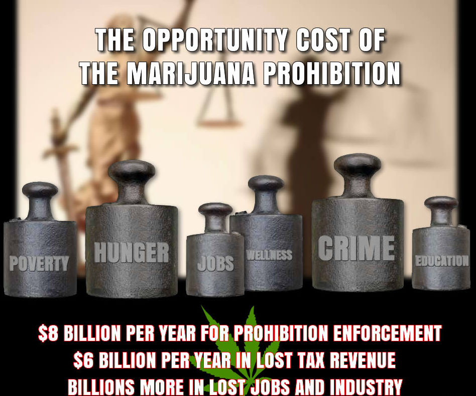 marijuana-prohibition-opportunity-cost