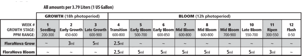 mariuana-fertilizer-feeding-schedule-1024x192.gif