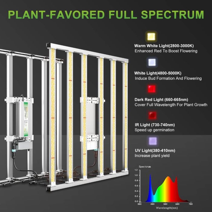 mars-hydro-fce-4800-commercial-vertical-farm-led-grow-light-spectrum-3.jpg