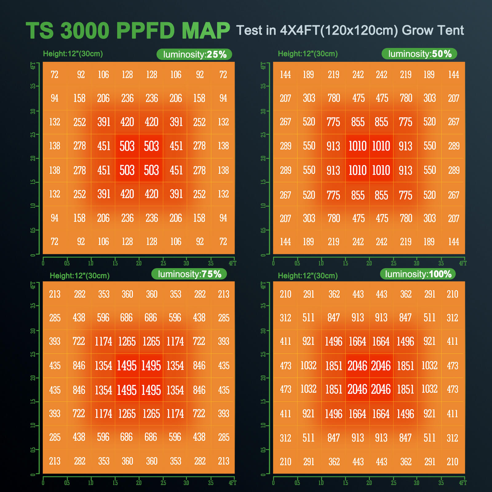 mars-hydro-ts-3000-dimmable-hydroponic-led-grow-light-ppfd-map.jpg