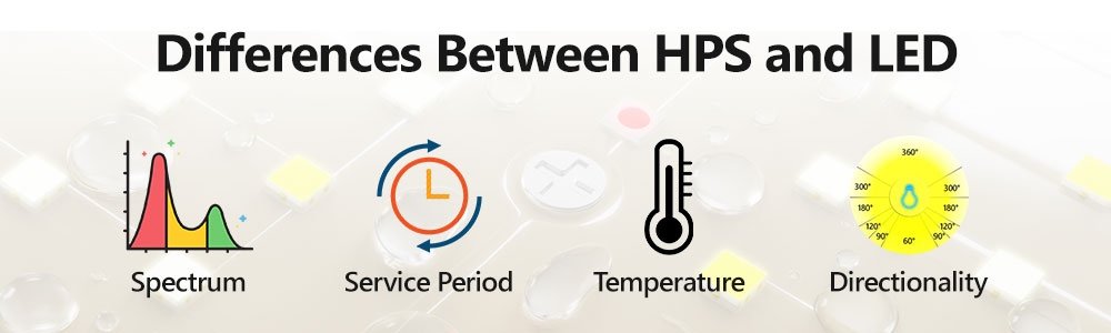 Mars_Hydro-HPS_vs._LED_Blog_picture_2.jpg