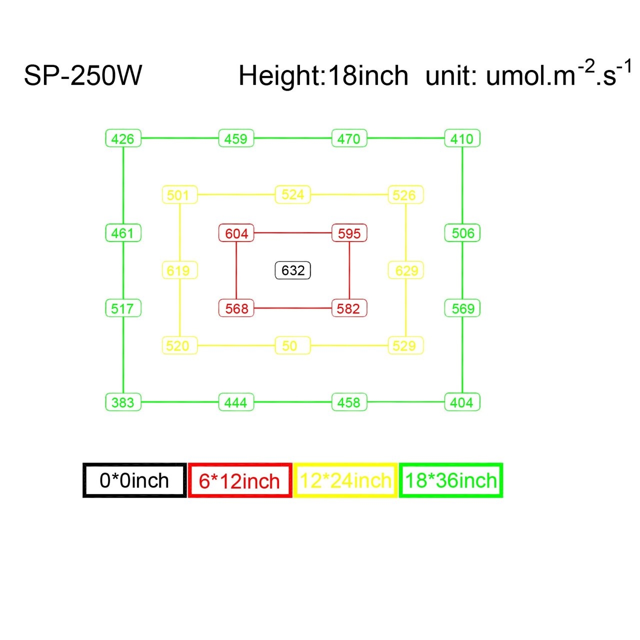 MarsHydro_SP250_2x4ft_coverage_full_spectrum_high_par_2.jpg