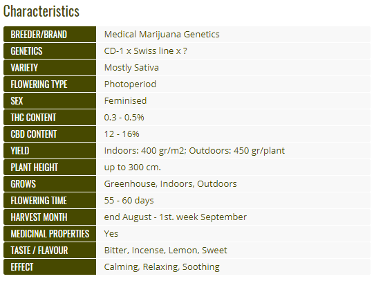 masterhemp-characteristics.png