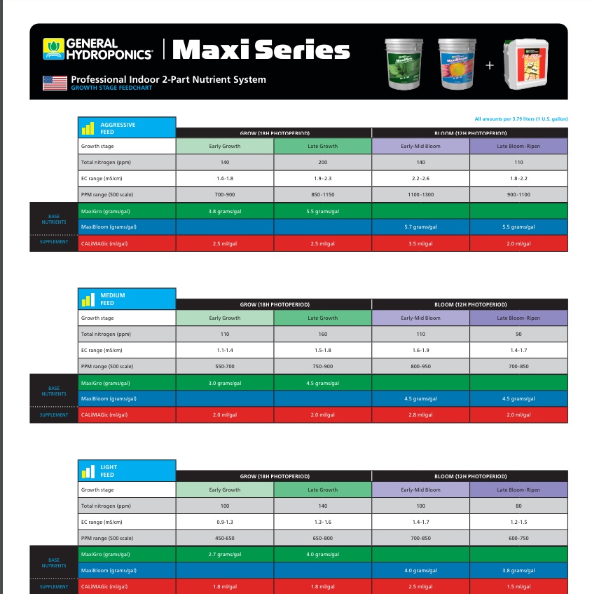 maxi feed chart.jpg