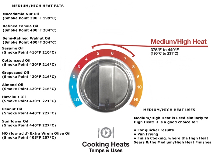 Medium%20High%20Heat.jpg