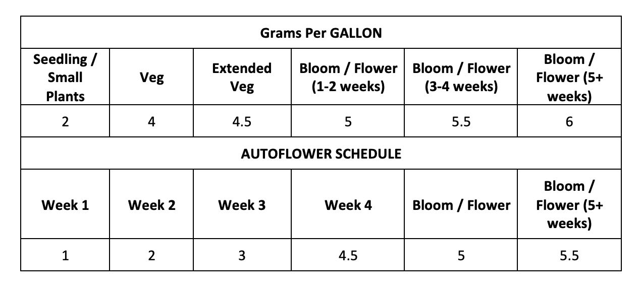 Mega Crop Feeding Chart for Photos & Autos.jpg