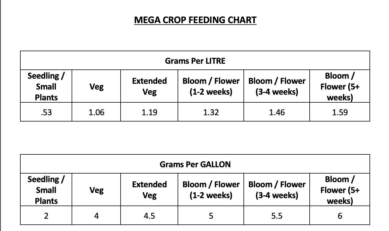 MegaCrop Feeding Chart.jpg