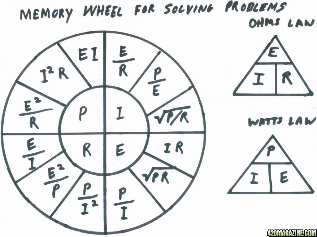 memory_wheel