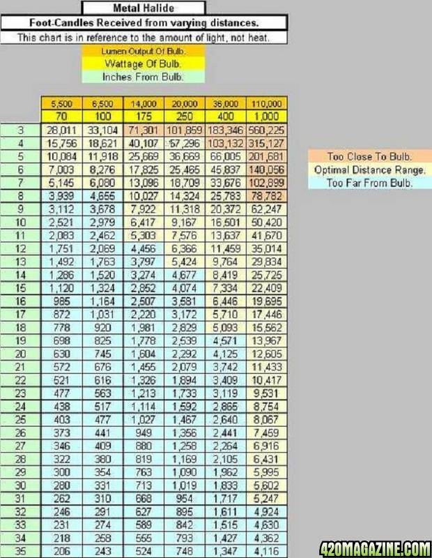 Metal_Halide_chart1.jpg