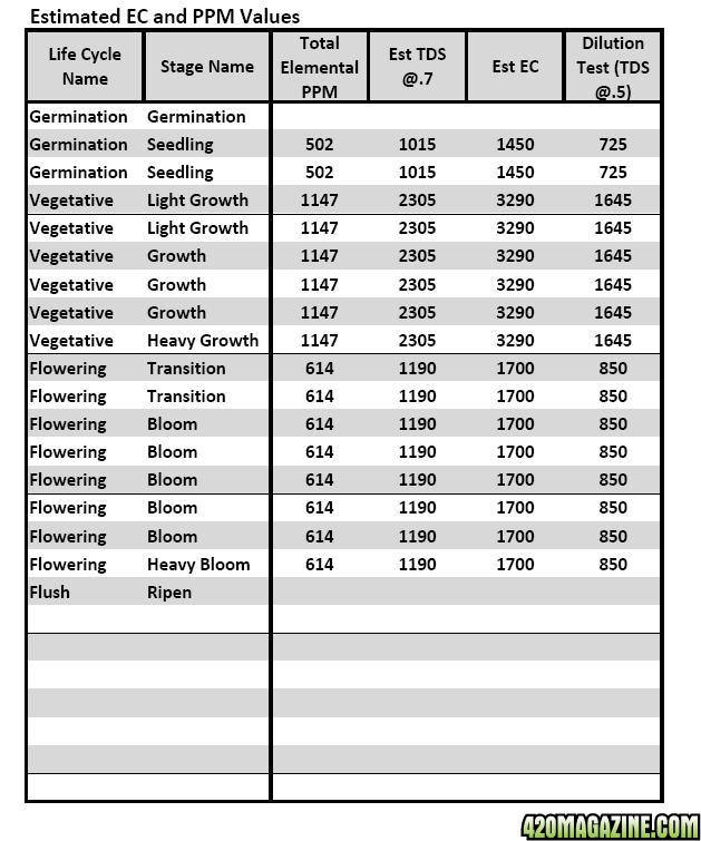 MFIG Tables