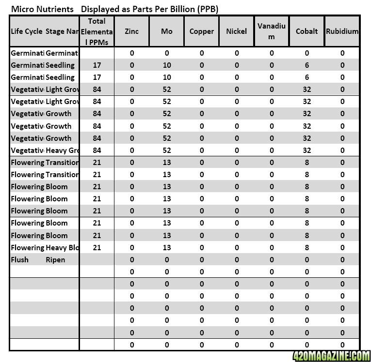 MFIG Tables