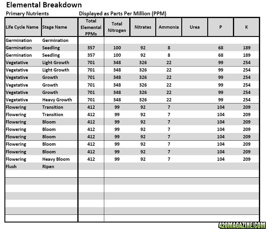 MFIG Tables