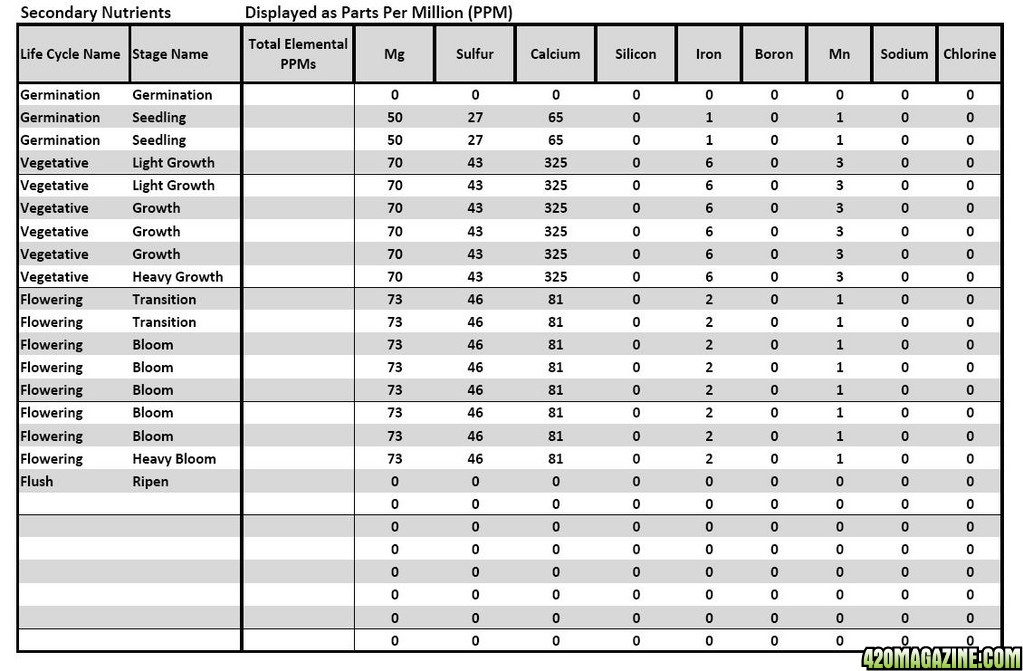 MFIG Tables