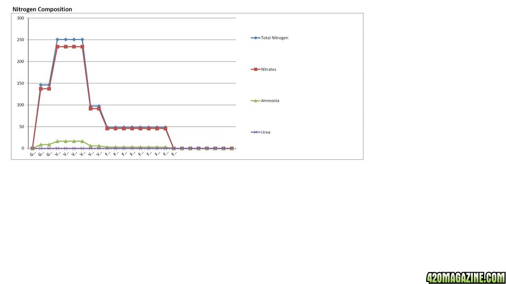 MJGh Nutrient Formula Analysis