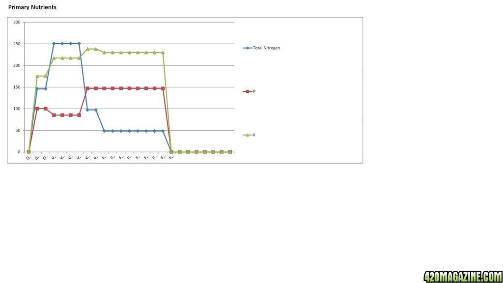 MJGh Nutrient Formula Analysis