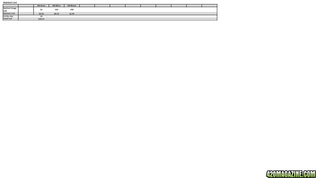 MJGh Nutrient Formula Analysis