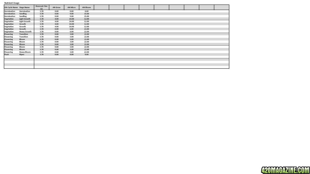 MJGh Nutrient Formula Analysis