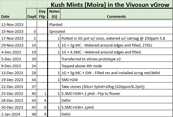 Moira Feeding Tracker.png