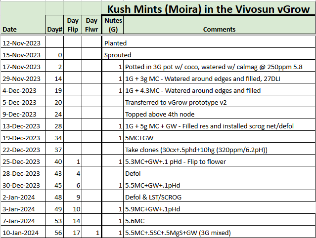 Moira Feeding Tracker.png